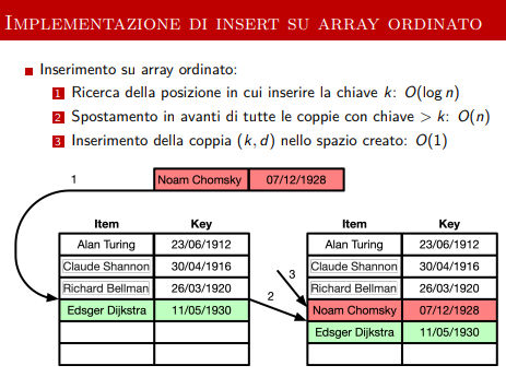 image/universita/ex-notion/Strutture di dati elementari/Untitled 2